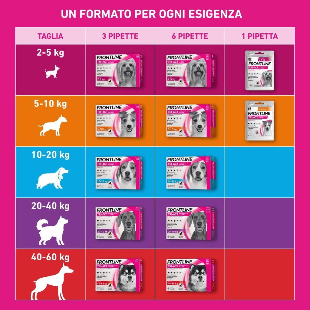 Frontline Triact Spoton per Cani S in Confezione da 6 Pipette Frontline