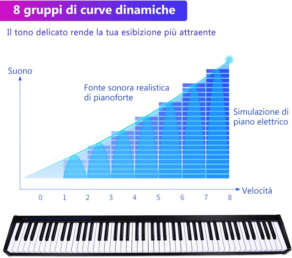 Tastiera Musicale 88 Tasti, Pianoforte Digitale Portatile con Custodia, Pianola con 128 Ritmi e Toni, Pedale Sustain, MIDI, USB e Funzione di APP Bluetooth (Nero)