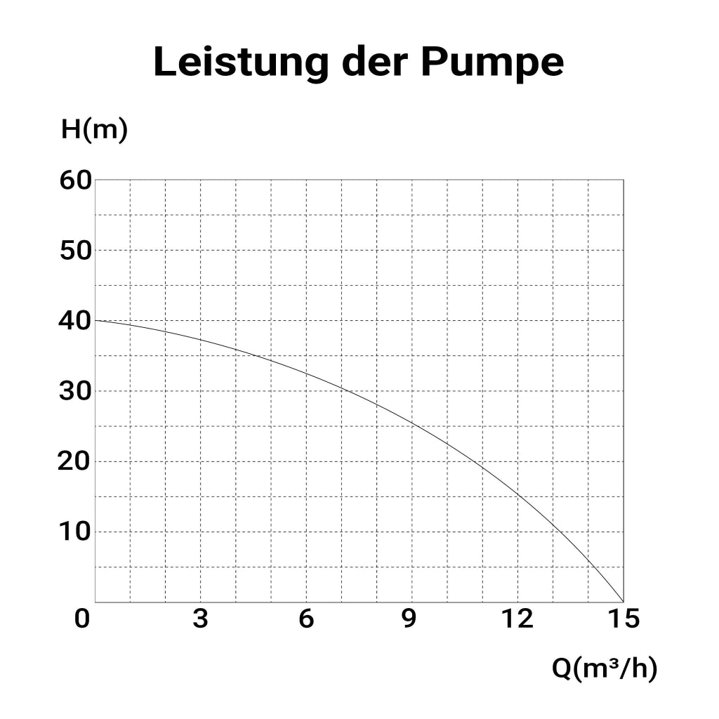 Pompa per acqua a benzina, motore a 2 tempi, 1,4 kW, pompa per giardino con portata 400 l/min, profondità di aspirazione max 8 m, per cantine, cantieri, scavi