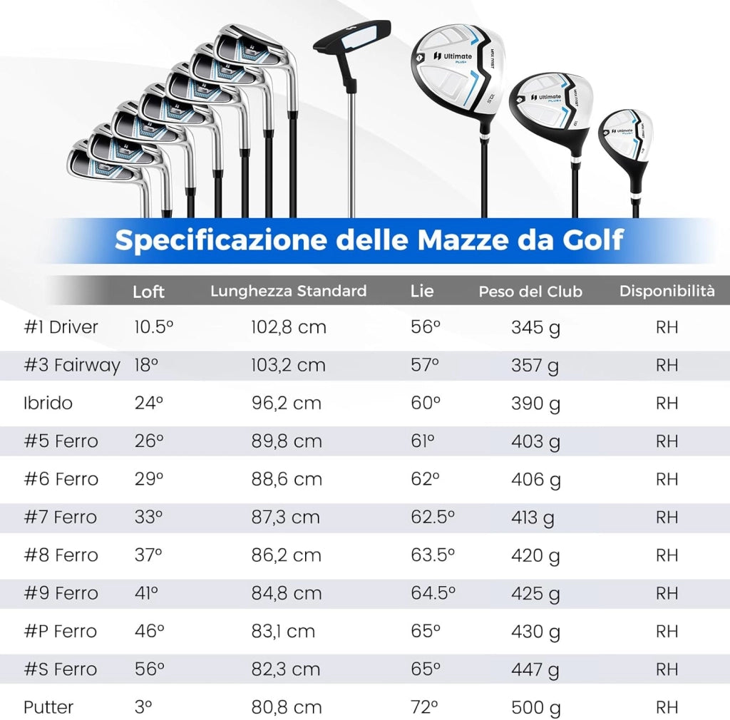 Set Completo di Mazze da Golf con Sacca a Treppiede, Include con Driver 1 da 460CC, Legno 3, Ibrido, Ferri 5, 6, 7, 8, 9, P, S, Putter e Copertura Antipioggia per Destrimani