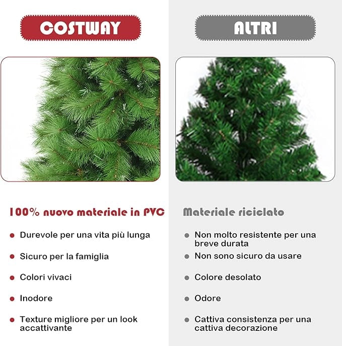Albero di Natale Artificiale 180/210 CM, Albero di Natale con 586/808 Rami Folti e Base di Metallo, Ideale per Casa, Ufficio e Negozio, Verde (180 CM)