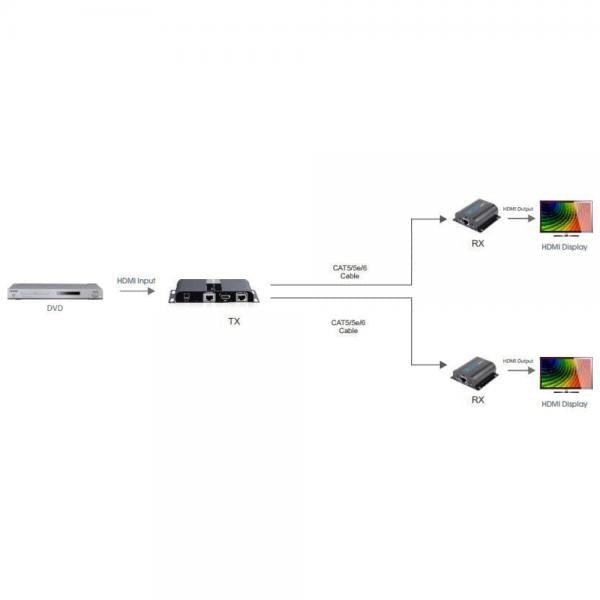 Extender Splitter HDMI 1x2 con IR su Cavo Cat. 6 fino a 40m