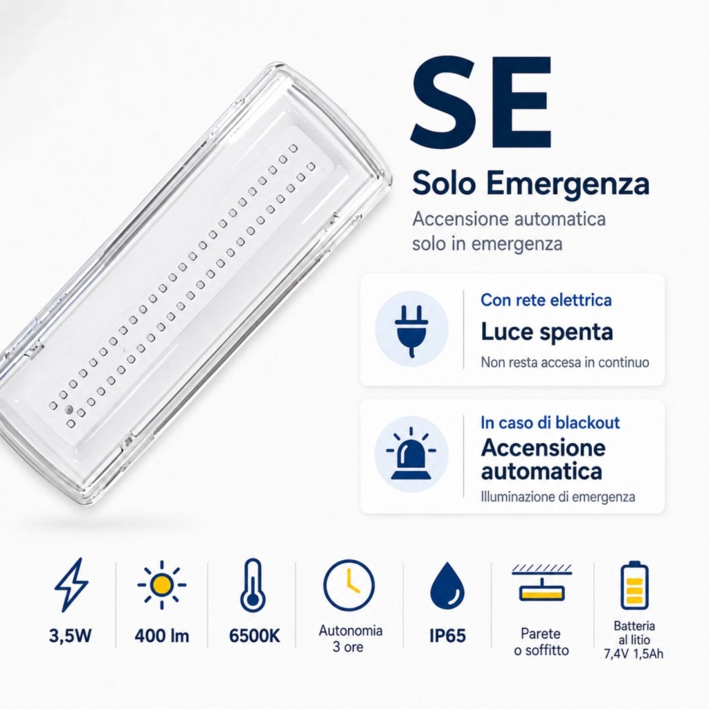 Lampada di Emergenza LED, 3,5W 400lm 6500K, SE Solo Emergenza, Autonomia 3 Ore, IP65, Montaggio Parete o Soffitto, Batteria Ricaricabile al Litio 7,4V 1,5Ah, 270x100x54mm
