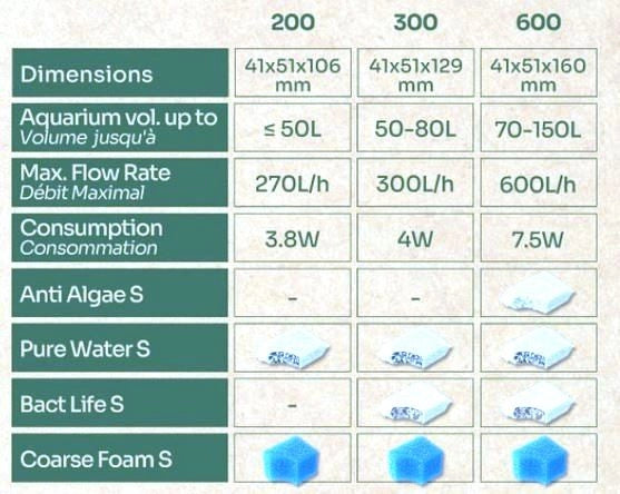 Aquatlantis B-Box Anti Algae S - cartuccia alghicida per filtri interni Bio Filter