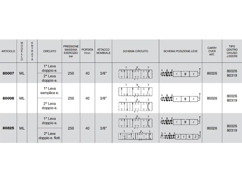 Distributore monoblocco in ghisa 2 leve 3/8 tipo ML predisposto per carry over - 80008