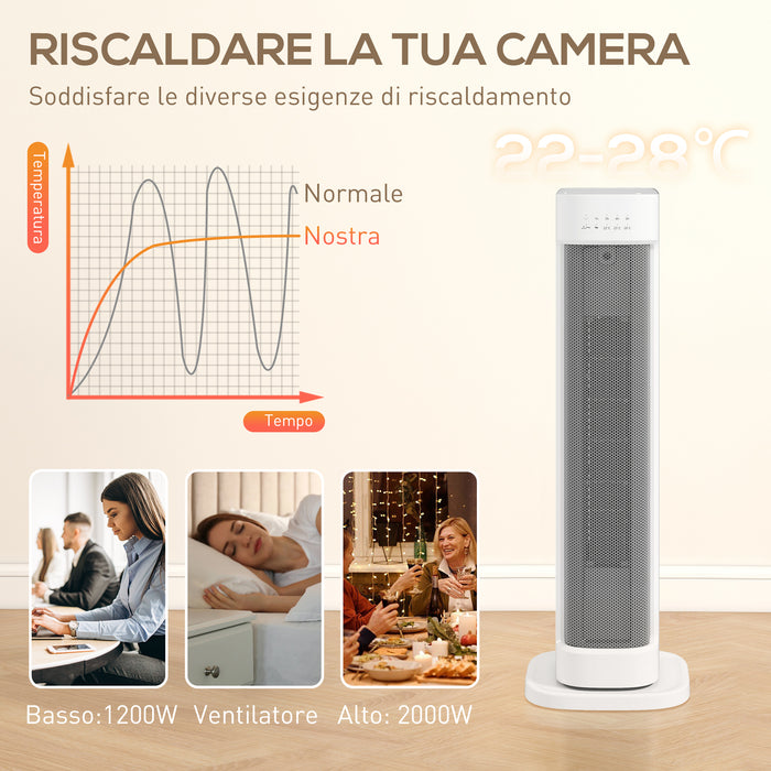 Termoventilatore Ceramico PTC 2000W con 3 Temperature Regolabili Timer e Telecomando Bianco