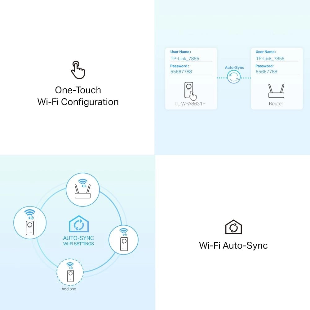 Tp-Link Tl-Wpa8631P Kit Powerline Wifi, Av1300 Mbps Su Powerline, Ac1200 Mbps Su Wifi Dual Band, 3 Porte Gigabit, Plug And Play, AV1300 Wi-Fi AC1200 con presa, Bianco