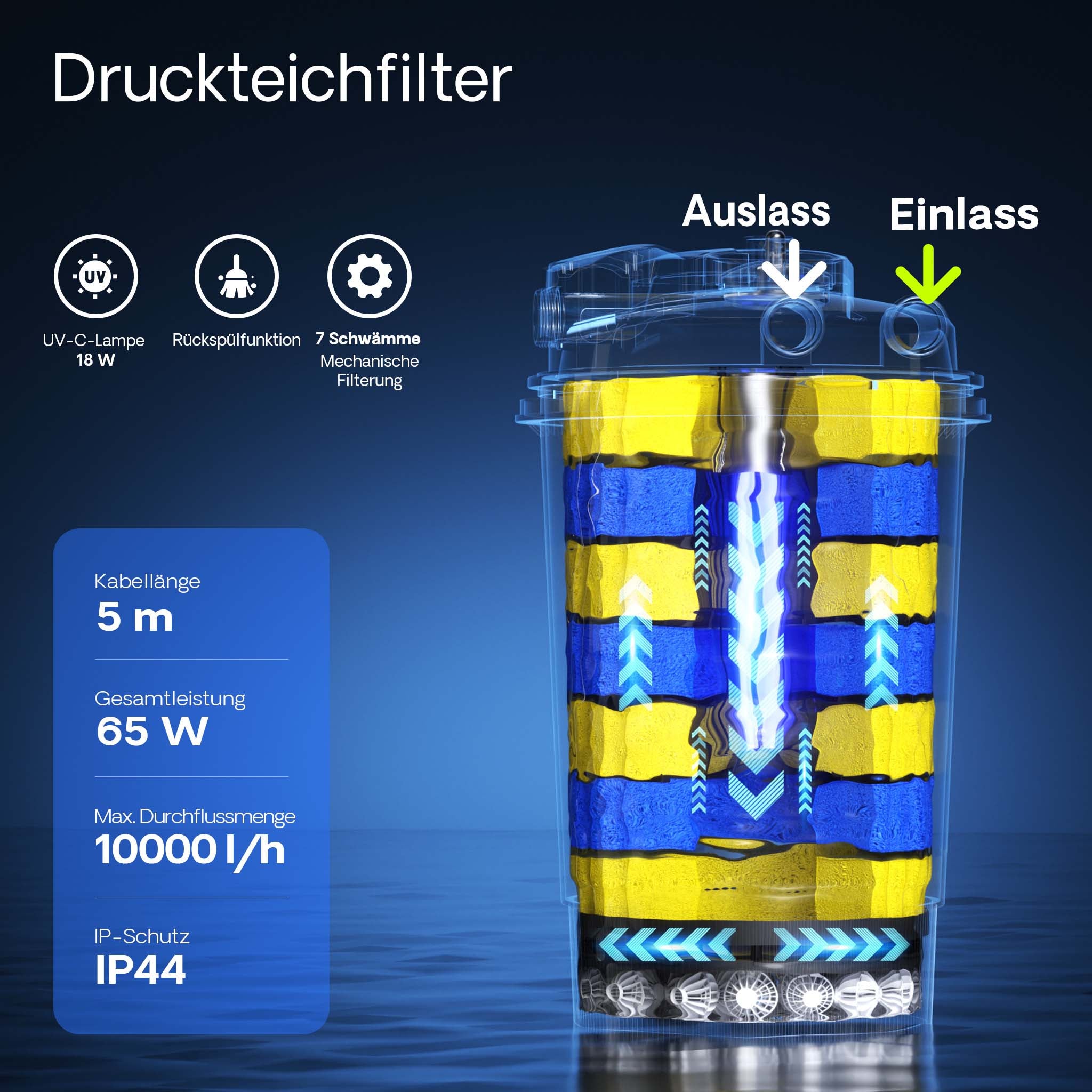 CPA-15000 Filtro a pressione per laghetto con UVC da 18 W Per laghetti fino a 30000 litri