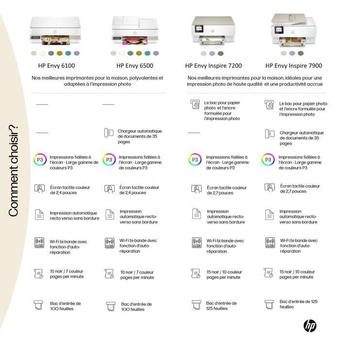 Scansione copia della stampante a getto d'inchiostro a colori HP Envy Inspire 7221e All-in-One - 6 mesi Inchiostro istantaneo incluso con HP+