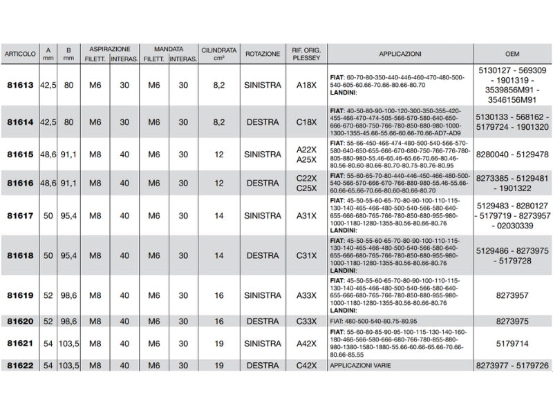 Pompa ad ingranaggi gruppo 2 versione standard albero conico pres. max 250 bar - 81615
