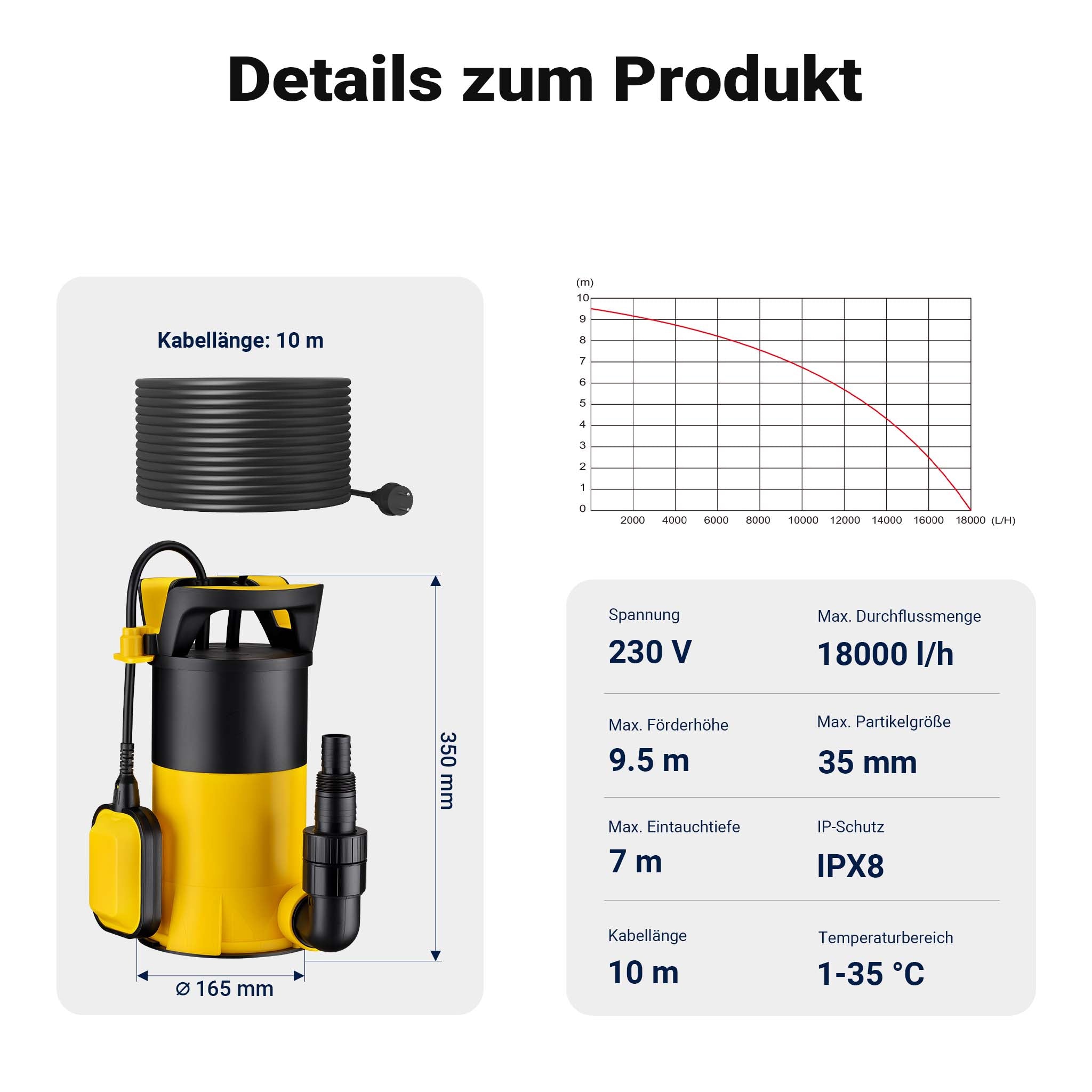 Pompa sommersa ad aspirazione piatta 3in1 1100 W, portata 18000 l/h, per acque chiare e scure, con galleggiante e termoregolazione, per cantine, stagni, piscine, pozzi