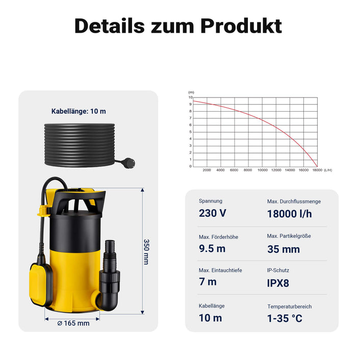 Pompa sommersa ad aspirazione piatta 3in1 1100 W, portata 18000 l/h, per acque chiare e scure, con galleggiante e termoregolazione, per cantine, stagni, piscine, pozzi