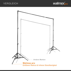 Telescopic Background System L 120-307 cm - sistema di sfondo fotografico stabile per studio e mobile I per fotografia, video e green screen I per tele di carta e tessuto