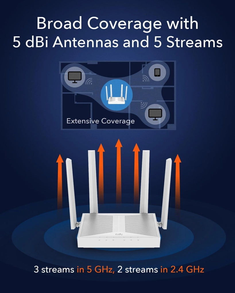 Mesh Router Wi-Fi 6 AX3000 Dual Band Gigabit, WR3000E