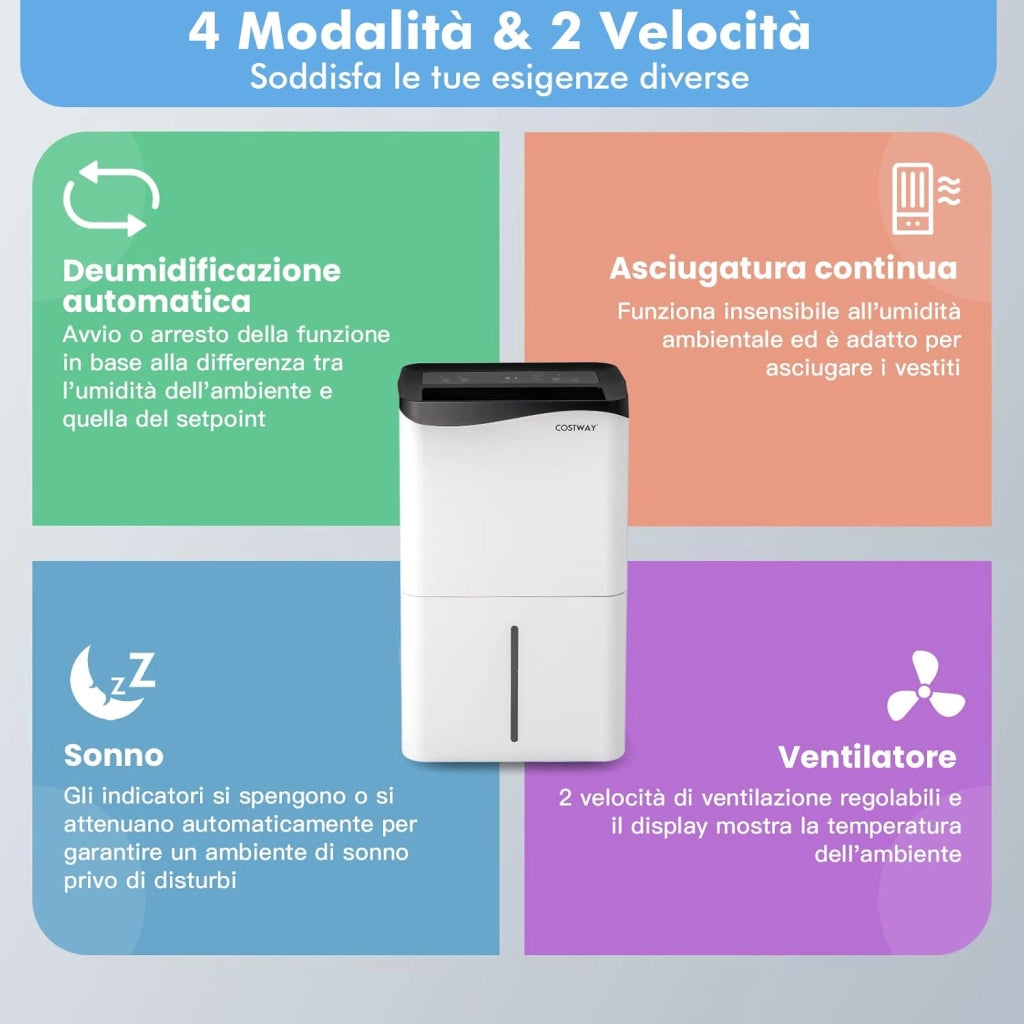 Deumidificatore Casa 50 L/24H 60 ㎡, Deumidificatore Ambiente con 4 Modalità e 2 Velocità, Pannello Touch o Controllo Wifi, Timer 24 H, Protezione Straripamento e Tubo di Scarico