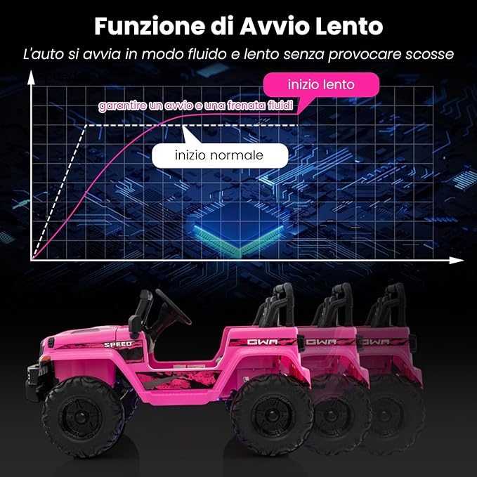 24V Auto per Bambini con Telecomando, Macchina Elettrica con 2 Posti musica Bluetooth luci, 2 Velocità Regolabile, Regalo per Bambini 3-8 Anni (Rosa)
