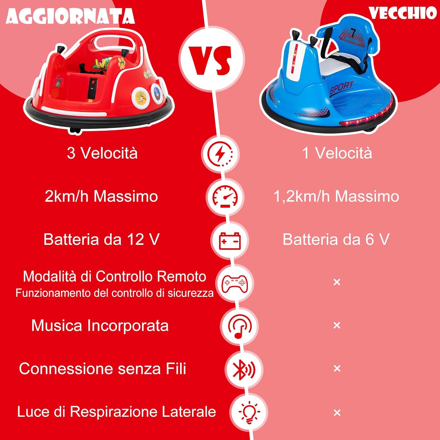 12V Autoscontro Elettrico per Bambini, Macchina Elettrica per Bambini con Design Girevole a 360° Telecomando Luci Musica, Macchina Cavalcabile per Bambini 37-96 Mesi (Rosso)