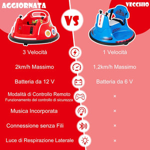 12V Autoscontro Elettrico per Bambini, Macchina Elettrica per Bambini con Design Girevole a 360° Telecomando Luci Musica, Macchina Cavalcabile per Bambini 37-96 Mesi (Rosso)