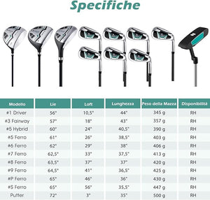 Set Completo di Mazze da Golf per Uomo, Include Driver 1 da 460CC, Fairway 3, Ibrido 5, Ferri 5, 6, 7, 8, 9, P e S, Putter e Borsa Portatile Leggera, Destrorso