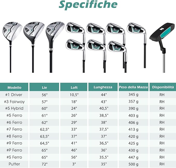 Set Completo di Mazze da Golf per Uomo, Include Driver 1 da 460CC, Fairway 3, Ibrido 5, Ferri 5, 6, 7, 8, 9, P e S, Putter e Borsa Portatile Leggera, Destrorso