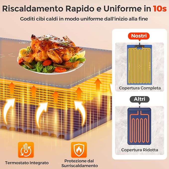 Tappetino Riscaldante per Alimenti, Scaldavivande Elettrico Arrotolabile in Silicone, con Tempo e Temperature Regolabili, Cinturino Autobloccante, per Scongelamento (60 x 38cm,Blu)
