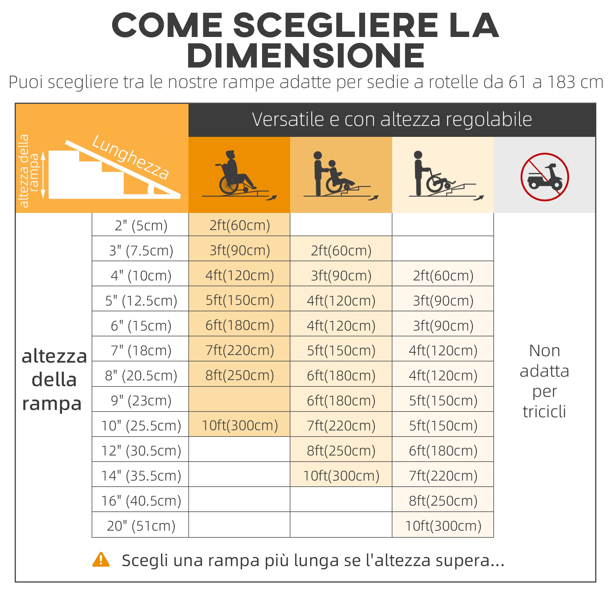EasyComfort Rampa per Sedia a Rotelle in Lega di Alluminio Antiscivolo Capacità 272kg, 183x72x5cm