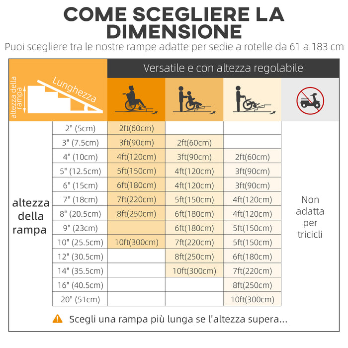EasyComfort Rampa per Sedia a Rotelle in Lega di Alluminio Antiscivolo Capacità 272kg, 183x72x5cm