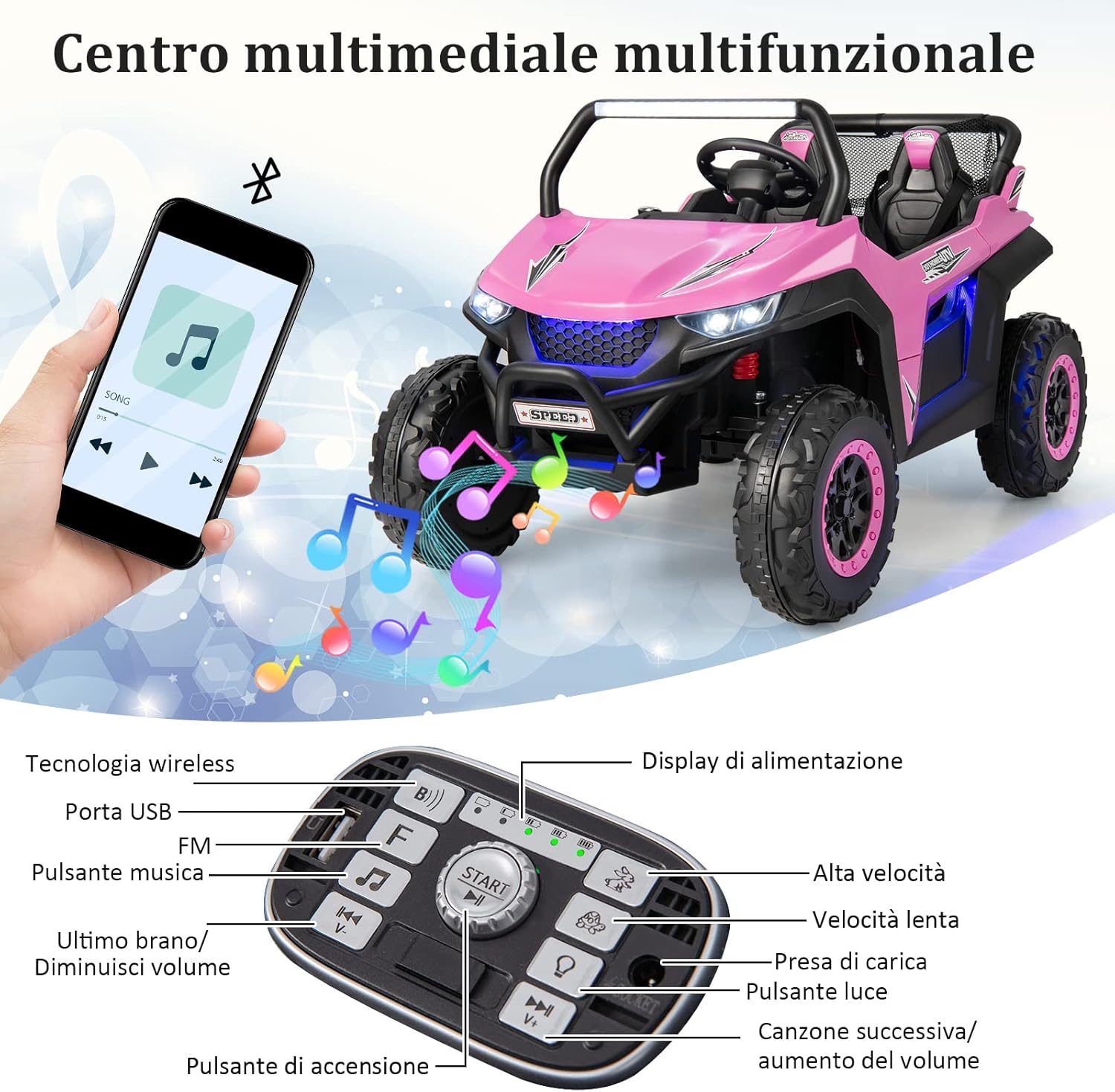 12V Auto Elettrico per Bambini, Macchina Fuoristrada a 2 Posti, Macchina Elettrica con Luci Suoni, Regalo per Bambini 3-8 Anni, 118x74x71 cm (Rosa)