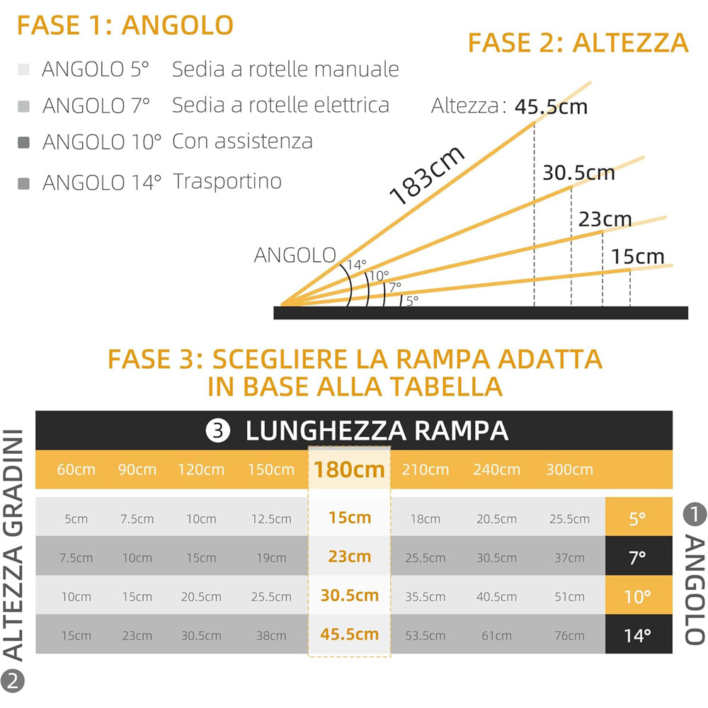 RAMPA X SEDIA A ROTELLE IN LEGA DI ALLUMINIO ANTISCIVOLO 272KG 183x72x5cm HOMCOM