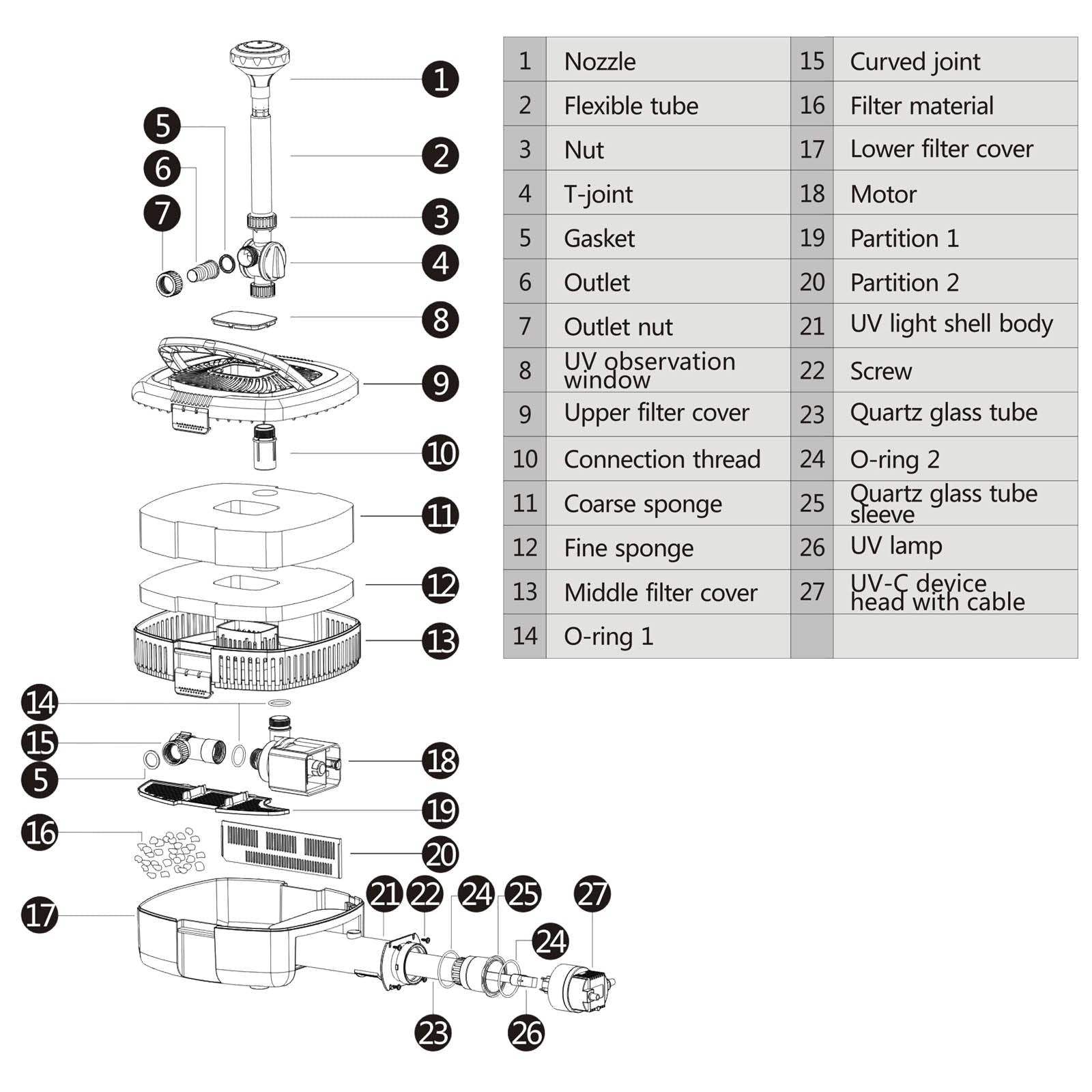 Filtro UV per fontana CUF-2800 3.000 l/h 30 W Prevalenza 2 m Lampada UVC 11 W