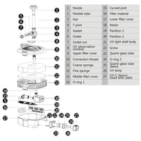 Filtro UV per fontana CUF-2800 3.000 l/h 30 W Prevalenza 2 m Lampada UVC 11 W