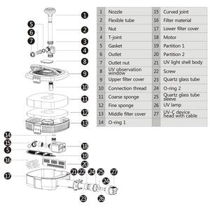 Filtro UV per fontana CUF-2800 3.000 l/h 30 W Prevalenza 2 m Lampada UVC 11 W