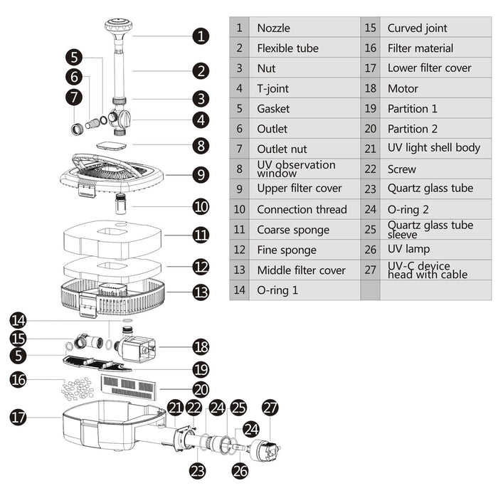 Filtro UV per fontana CUF-2800 3.000 l/h 30 W Prevalenza 2 m Lampada UVC 11 W