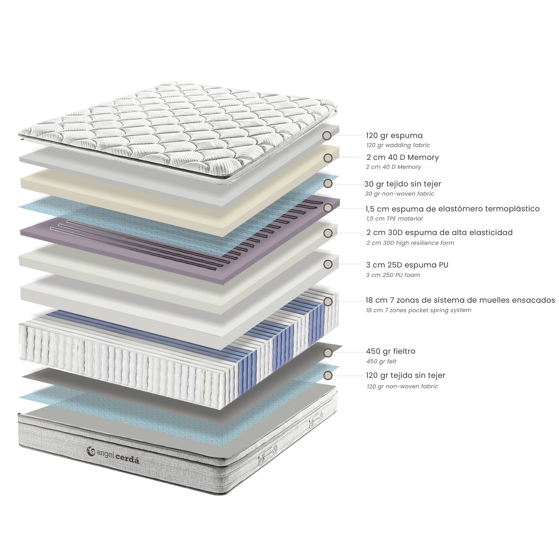 Materasso ibrido con molle insacchettate e viscoelastico 180 x 200