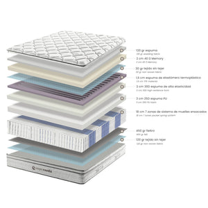 Materasso ibrido con molle insacchettate e viscoelastico 180 x 200