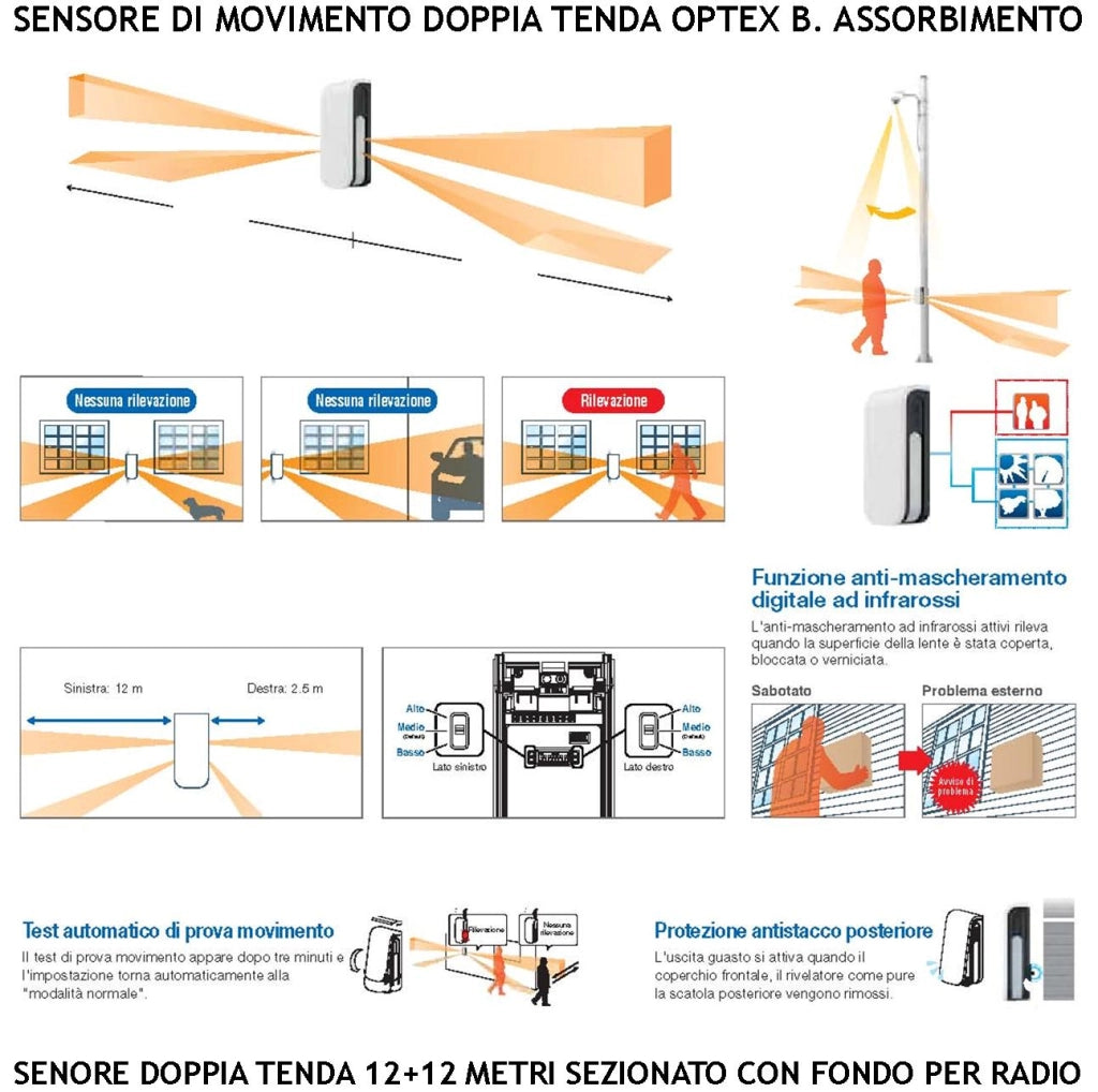 Sensore Infrarosso Doppia Tenda da Esterno Rileva Movimento Copertura 12+12 Metri Lineari Via Radio Frequenza 433,92 MHz Sydra GSM Protezione Bidirezionale Ponteggi Impalcature Pareti Porticati IP55