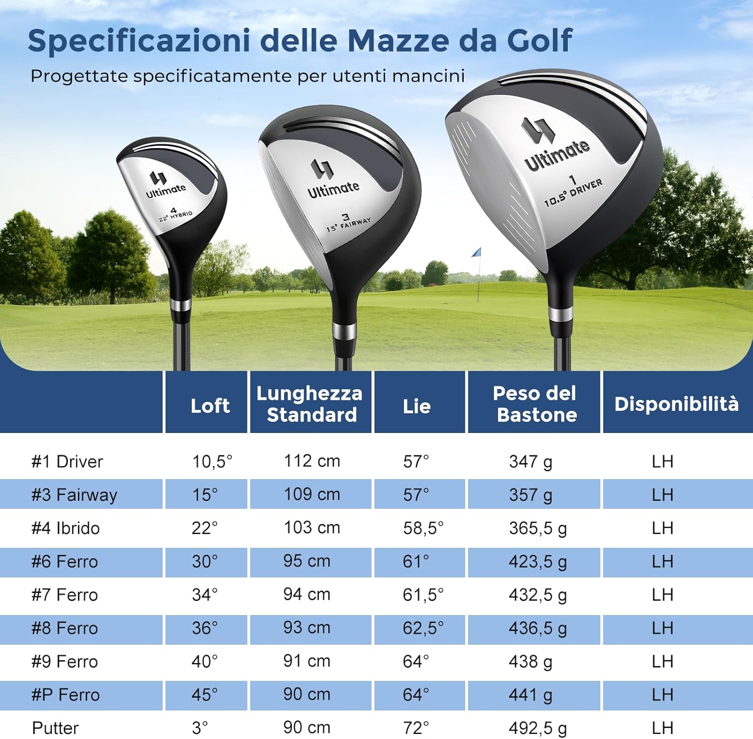 Set Completo di Mazze da Golf per Mancini da Uomo, Borsa Portatile con Supporto e Cappuccio Antipioggia, Include Driver 1 da 460CC, Fairway 3, Ibrido 4, Ferri 6, 7, 8, 9, P e Putter (Nero)