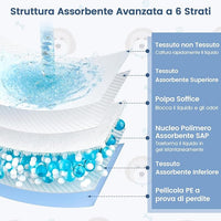 Tappetini Assorbenti per Cani, Tappetini da Interno ed Esterno per Animali Domestici a 6 Strati a Prova di Perdite, Asciugatura Rapida, Monouso per Urine, per Cagnolini (90 x 90 cm)