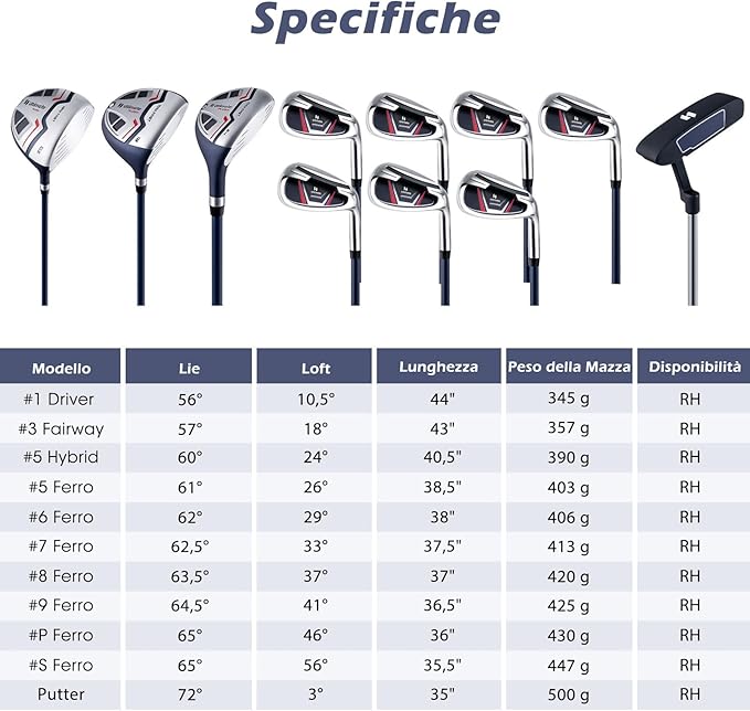 Set Completo di Mazze da Golf per Uomo, Include Driver 1 da 460CC, Fairway 3, Ibrido 5, Ferri 5, 6, 7, 8, 9, P e S, Putter e Borsa Portatile Leggera, Destrorso