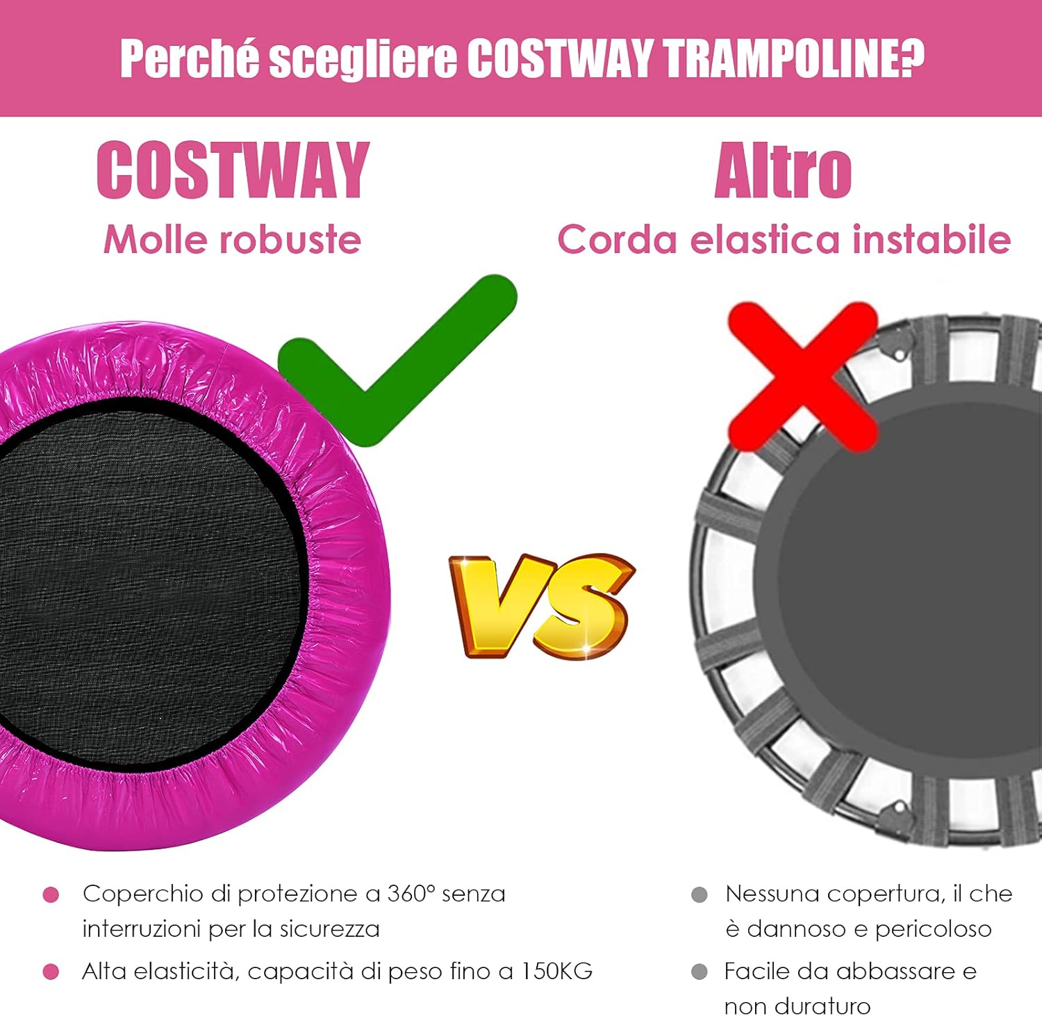 Mini Trampolino Elastico e Pieghevole, Capacità di Carico 150 kg, per Interno ed Esterno