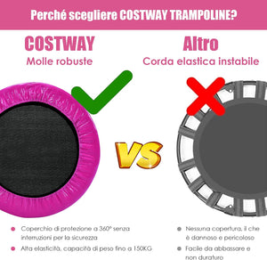 Mini Trampolino Elastico e Pieghevole, Capacità di Carico 150 kg, per Interno ed Esterno