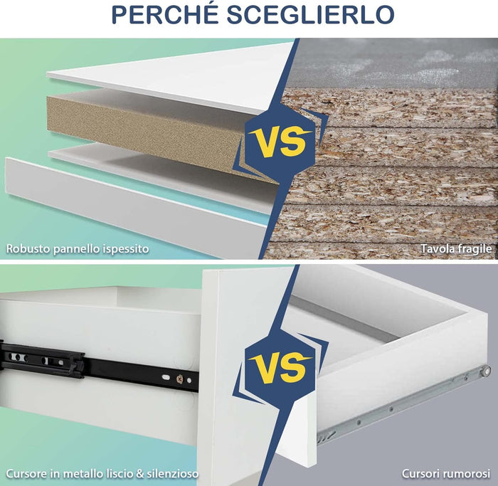 Scrivania per Computer con 4 Cassetti, Scrivania Porta PC in Legno con Ampio Piano, Scrivania Moderna e Semplice per Casa, Ufficio e Studio, Portata 95 kg, 110 x 60 x 76 cm, Bianco