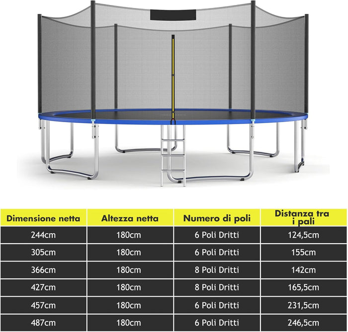 Rete per Trampolino Sostitutiva 244cm/305cm/366cm/427cm/457cm/488cm, Ideale per Struttura Rotonda con 6/8 Paletti con Doppie Cerniere, Fibbie di protezione e Ganci