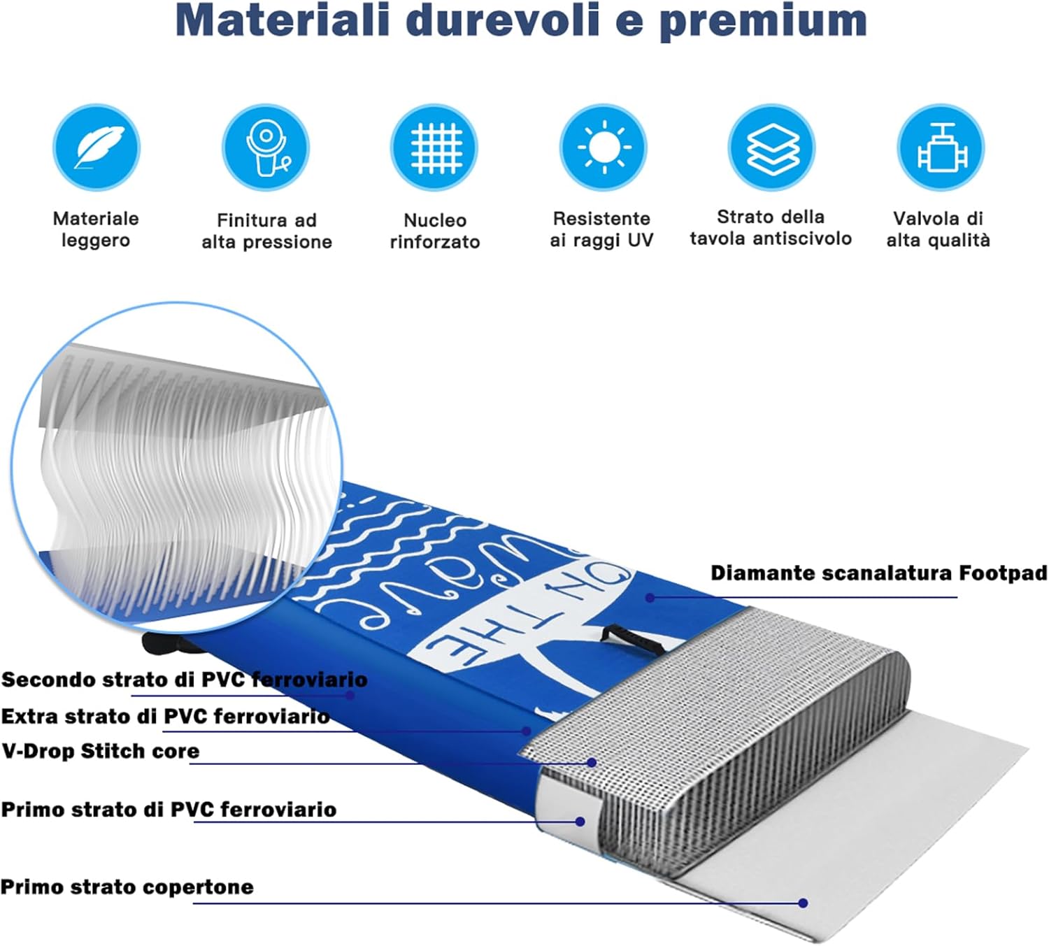 SUP Stand Up Paddle Board Tavola da SUP Gonfiabile con Borsa e Pinne