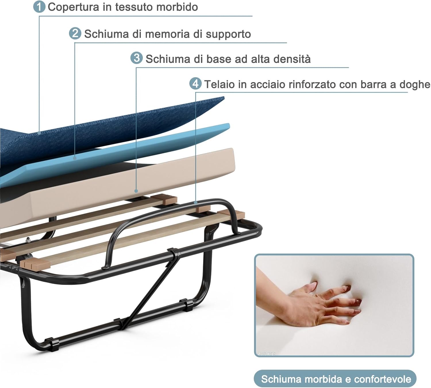 Brandina Pieghevole con Ruote Girevoli, con Materasso in Memory Foam, Lettino Pieghevole a Doghe 190x80 cm, Salvaspazio, Carico Massimo 130 kg (Blu)