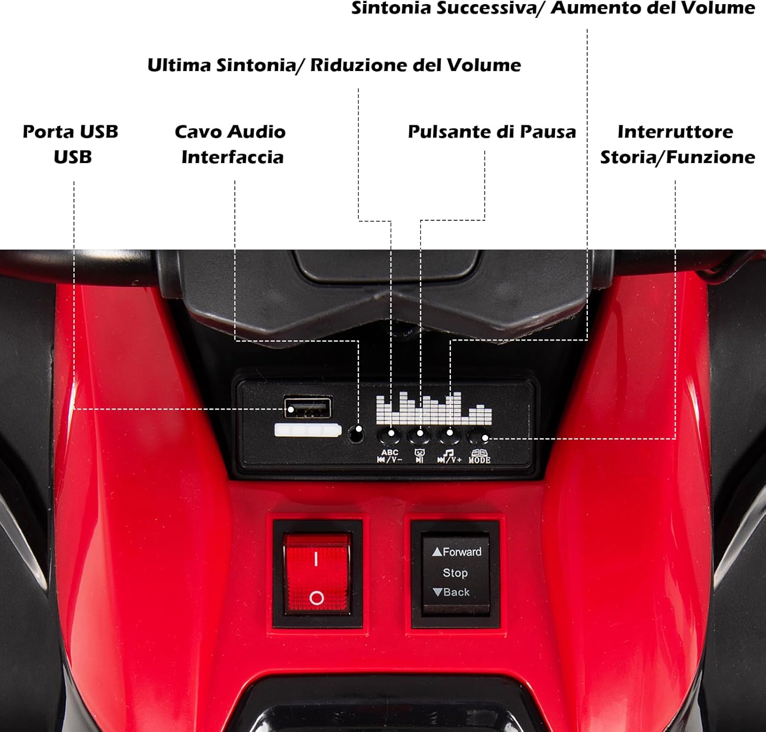 12V Quad Elettrico per Bambini, Macchina Elettrica per Bambini con 6 Ruote 4 Motori Baule Posteriore Luci LED e Musica, Trazione Integrale, 3-6 km/h, 3 Anni+ (Rosso)
