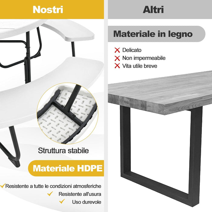 Set Tavolo da Picnic con 8 Posti, Tavolo da Picnic Rotondo con 4 Panche e Foro per Ombrellone, Tavolo da Campeggio Resistente in Metallo, per Giardino, Cortile, Patio (Bianco)