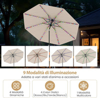 Ombrellone da Esterno 288 cm, con 96 Luci LED, Ombrellone Giardino con Inclinazione Regolabile, Manovella, 8 Stecche e Top Ventilato, Parasole da Mercato per Giardino Spiaggia (Beige)