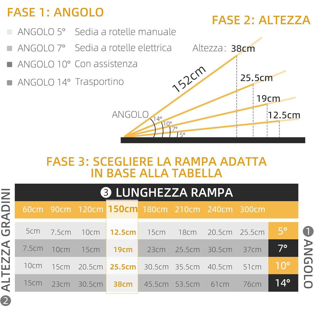 RAMPA X SEDIA A ROTELLE PIEGHEVOLE E ANTISCIVOLO CAPACITA' 272KG 152x73cm HOMCOM