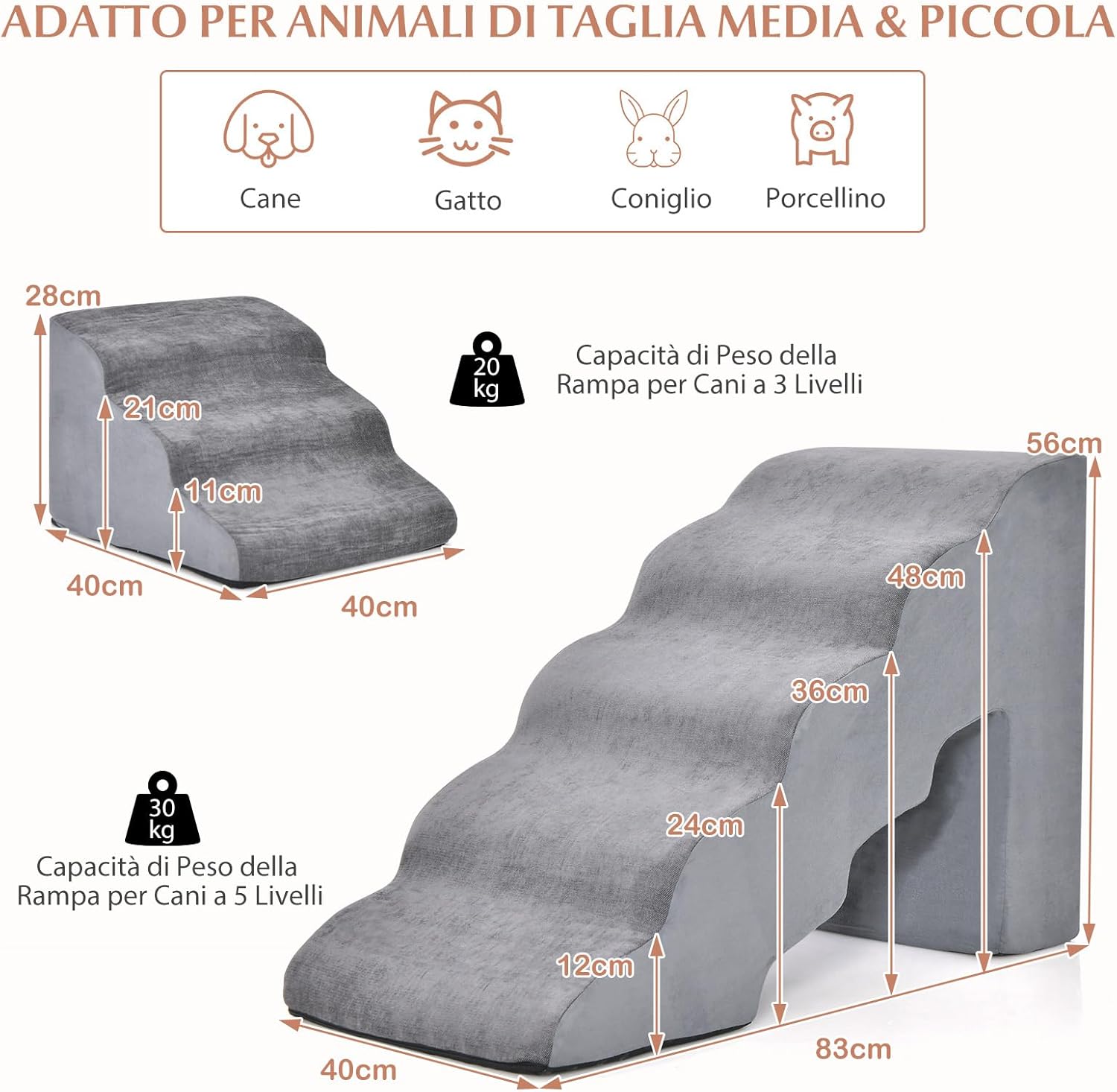 Set di Rampe in Schiuma per Cani con 5 e 3 Gradini, Scale Morbide per Cani Antiscivolo per Divano e Letto per Cani Piccoli e Anziani, Animali Domestici con Dolori Articolari (Grigio)